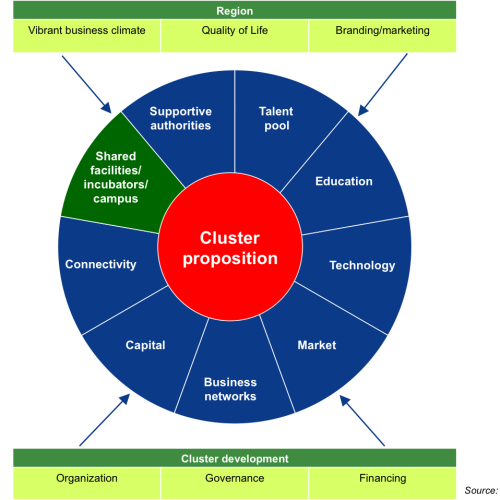 innovation-and-clusters-01