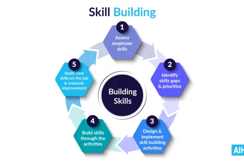 skill-building-social